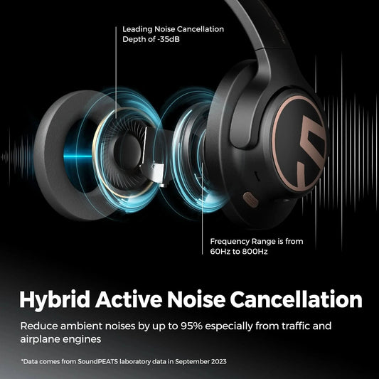 SoundPEATS Space Bluetooth Headphones Hybrid Active Noise Cancelling Wireless Headphone,123H Play,Mic,Multipoint Connection