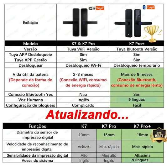 Do Brasil RAYKUBE Black K7 Pro+ Tuya Bluetooth Biometric Fingerprint Door Lock Smart Digital Lock Tuya App Unlock Keyless Lock