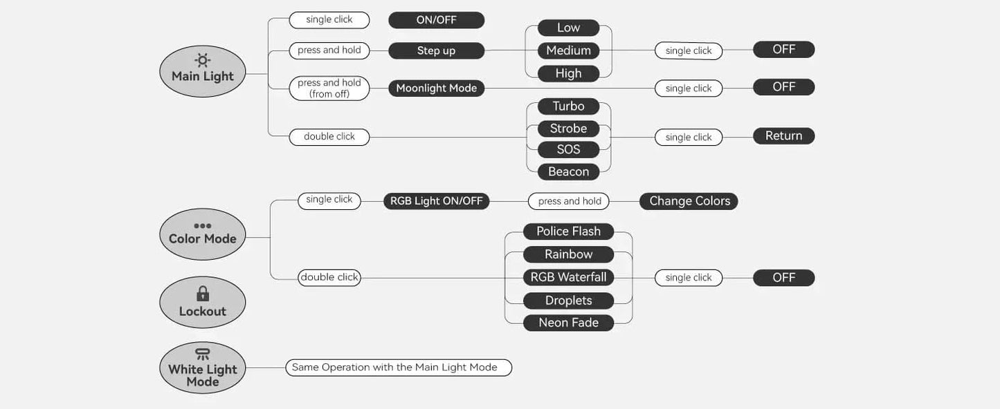 Sofirn IF24 PRO RGB-Licht 1800lm 340m SFT40 Buck-Treiber 18650 USB C Wiederaufladbare Taschenlampen Flutstrahl Punktstrahl mit Magnet