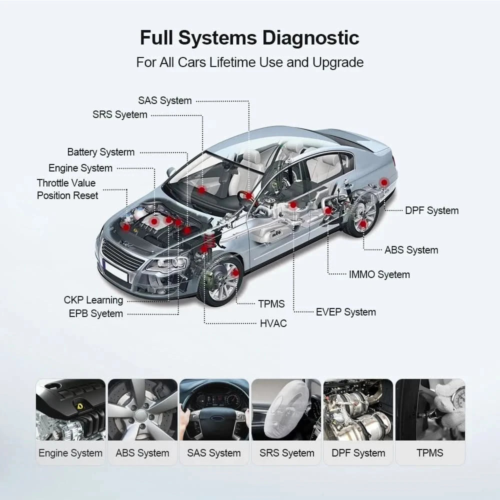 Thinkcar Thinkdiag Mini Auto-Code-Lesegerät Volles System Kfz-Diagnosewerkzeuge Obd 2 Scanner für Auto Obd2-Diagnose