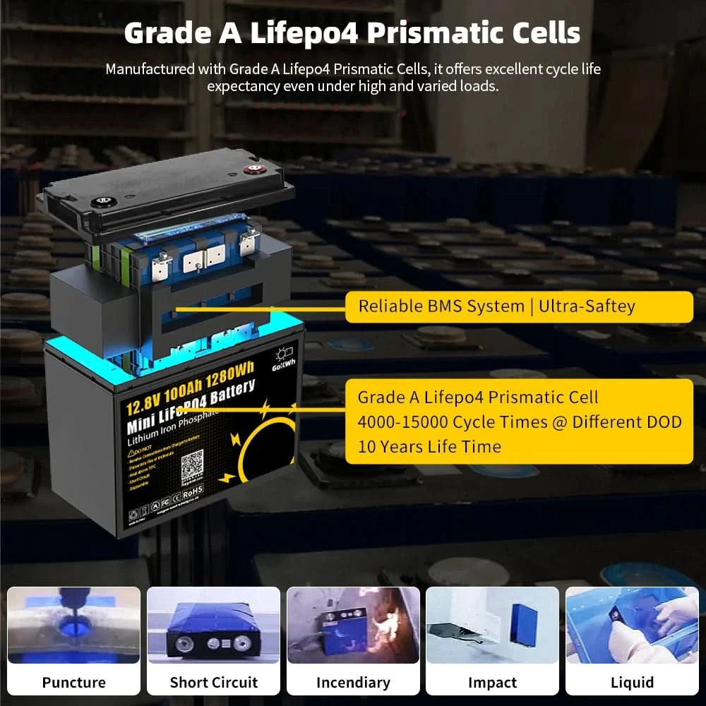 Deutschland Polen EU Lagerware 12V 100Ah 200Ah Lithium-Ionen LiFePo4 24V 48V Lithium-Batteriepack Solar RV Outdoor Solarbatterie