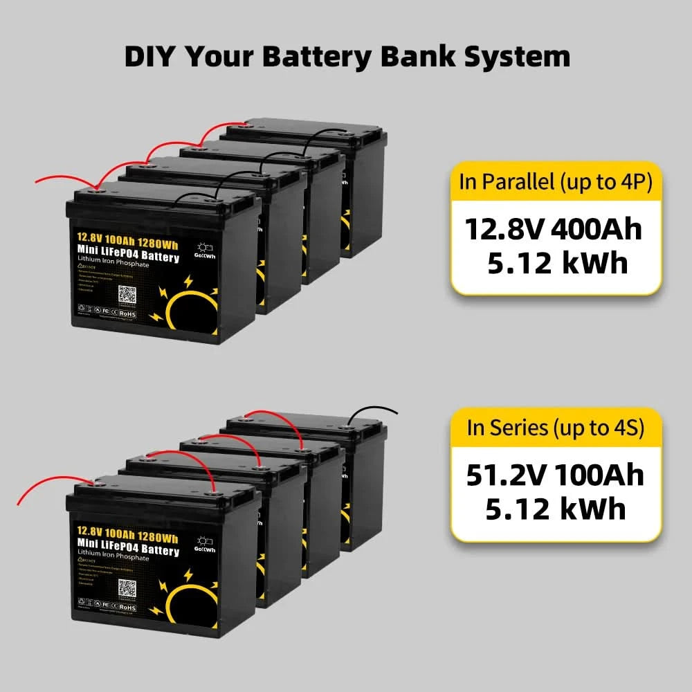 Deutschland Polen EU Lagerware 12V 100Ah 200Ah Lithium-Ionen LiFePo4 24V 48V Lithium-Batteriepack Solar RV Outdoor Solarbatterie