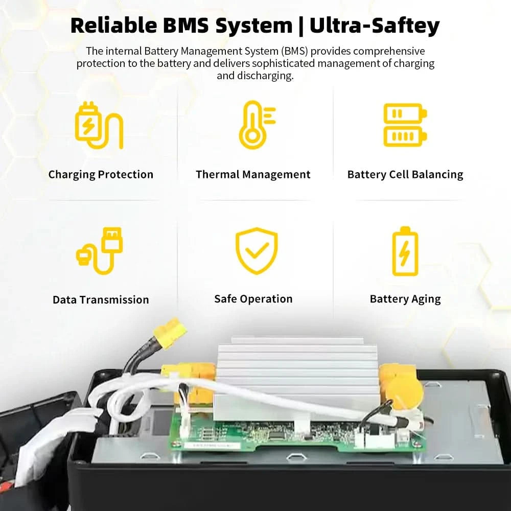 GoKWh 12V 12,8V 100Ah Batteriepack 50A 100A 200Ah Lithium-Eisenphosphat Solar RV Elektrofahrzeug Boot Golfwagen Wohnbereich