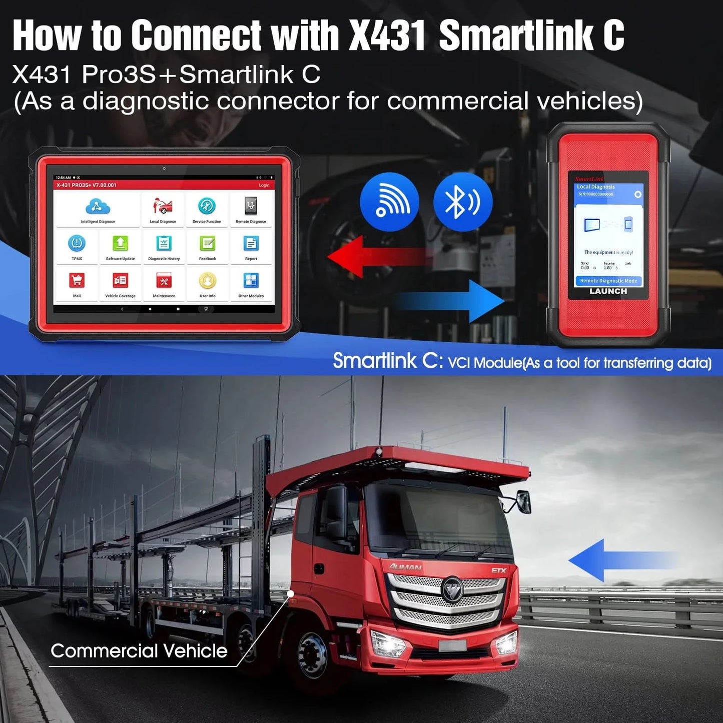 USA EU Lager START X431 SmartLink C2.0 Professional Schwerlast-LKW-Diagnosemodul