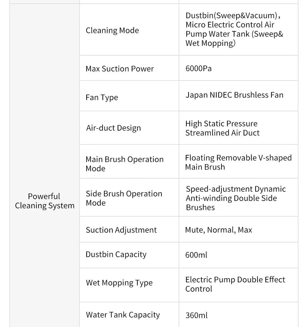 Robot Vacuum Cleaner ABIR X6 ,Visual Navigation,APP Virtual Barrier,6000PA Suction,Smart Home Mop,Floor Carpet Washing Tool