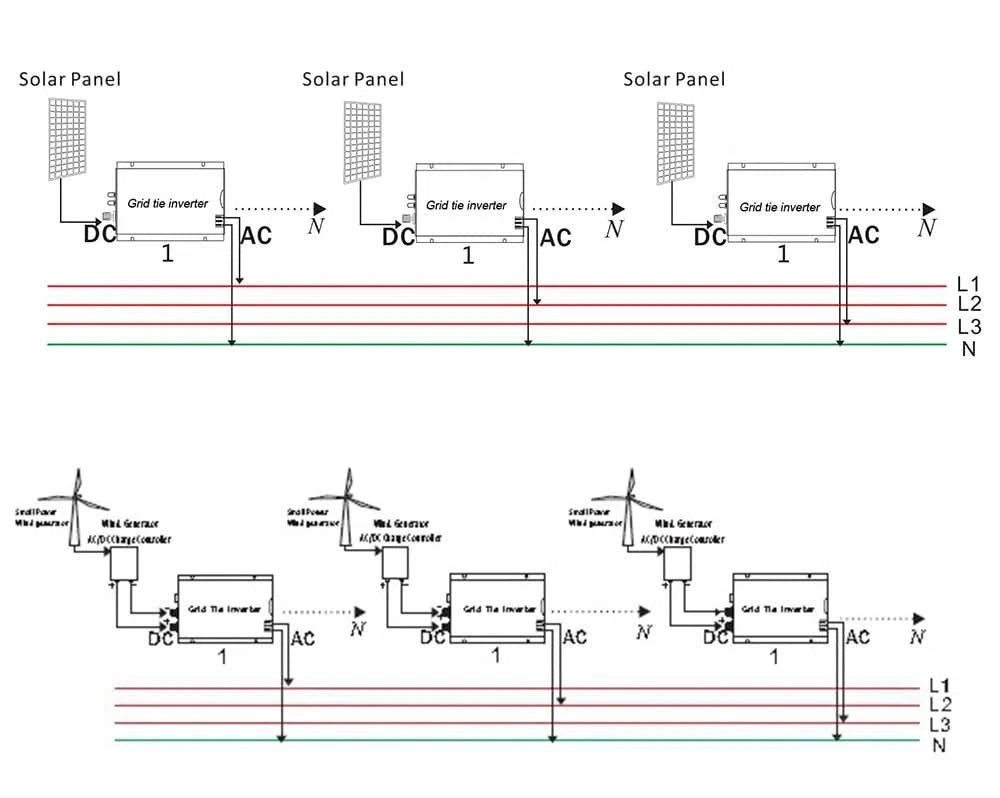 Y&H 1KW Inverter Plug And Play 1.4KW 1.3KW MPPT Solar Inverter Netzanbindung 110V 220VAC Solar Micro Inverter Reine Sinuswelle 24V/36V BAT