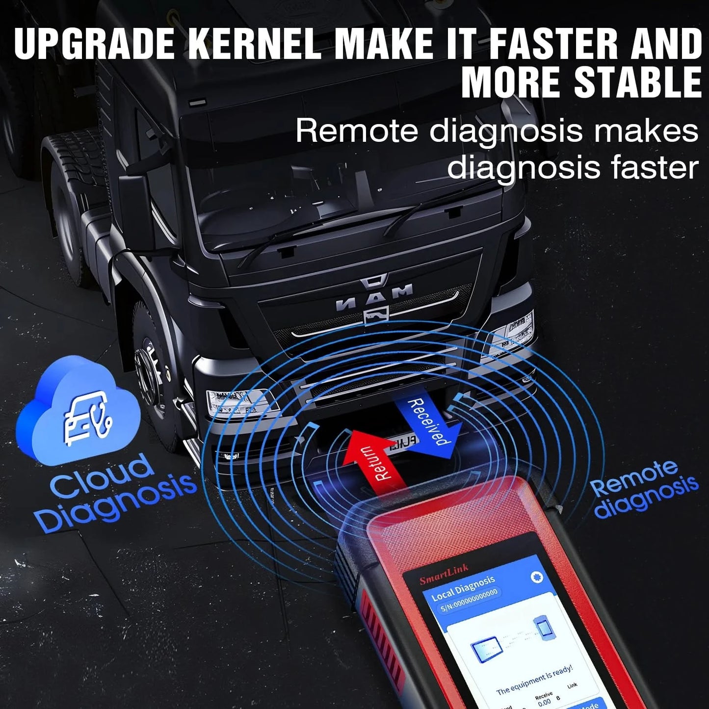 USA EU Lager START X431 SmartLink C2.0 Professional Schwerlast-LKW-Diagnosemodul