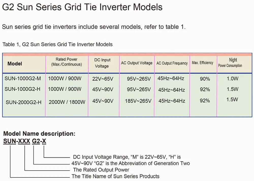 Y&H 2000W Solar Grid Micro Inverter Battery Discharge Power Mode With Limiter Sensor PV DC 45-90V AC 220V MPPT Solar Converter