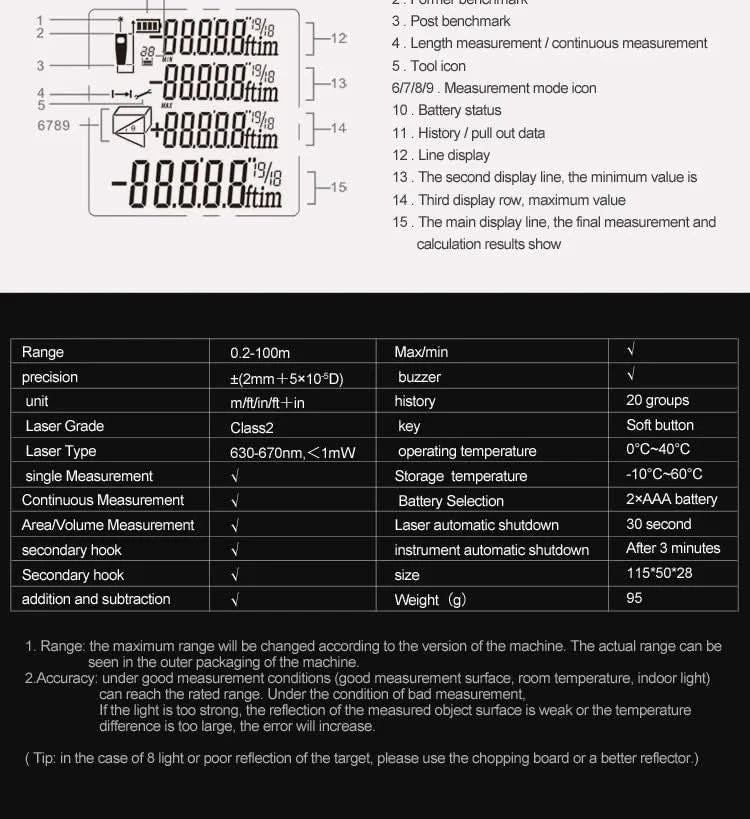 MILESEEY X5 Laser-Distanzmessgerät 40M 50M 60M 80M 100M 120M Laser-Entfernungsmesser Meterlaser
