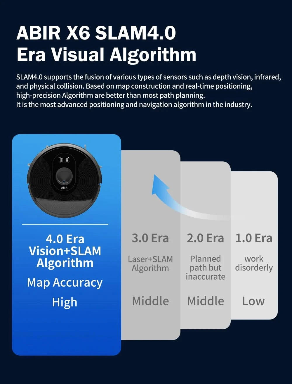 Robot Vacuum Cleaner ABIR X6 ,Visual Navigation,APP Virtual Barrier,6000PA Suction,Smart Home Mop,Floor Carpet Washing Tool