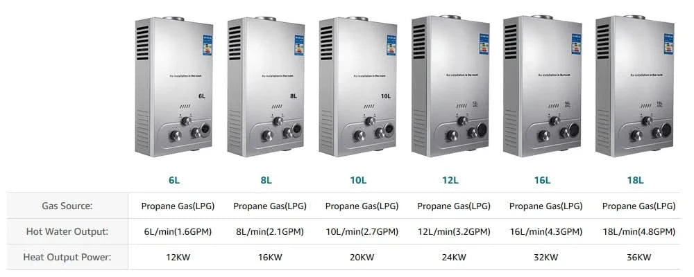 Sihao 6L 8L 10L 12L 16L 18L Flüssiggas-Durchlauferhitzer Sofortiger Gasboiler Butan Propan Gasboiler für Camping und Outdoor