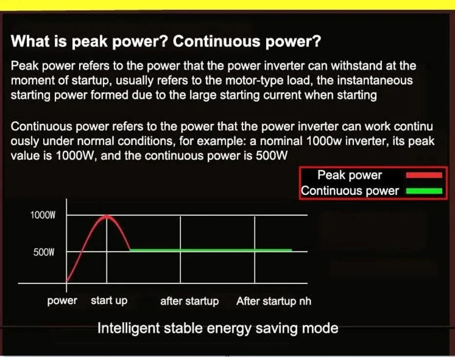 Pure Sine Wave Inverter 12V 24V 110V 220V 1000w 2000w 2600w Inversor 12V 48V to 220V Power Solar Inverter Converter LED Display
