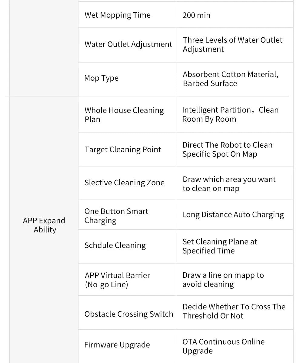 Robot Vacuum Cleaner ABIR X6 ,Visual Navigation,APP Virtual Barrier,6000PA Suction,Smart Home Mop,Floor Carpet Washing Tool