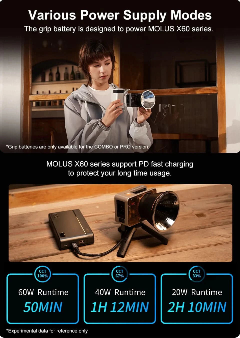 ZHIYUN MOLUS X60 RGB X60 Bicolor 60W COB Video Light LED Pocket Fill Lamp Portable Outdoor Photography Lighting for Shooting