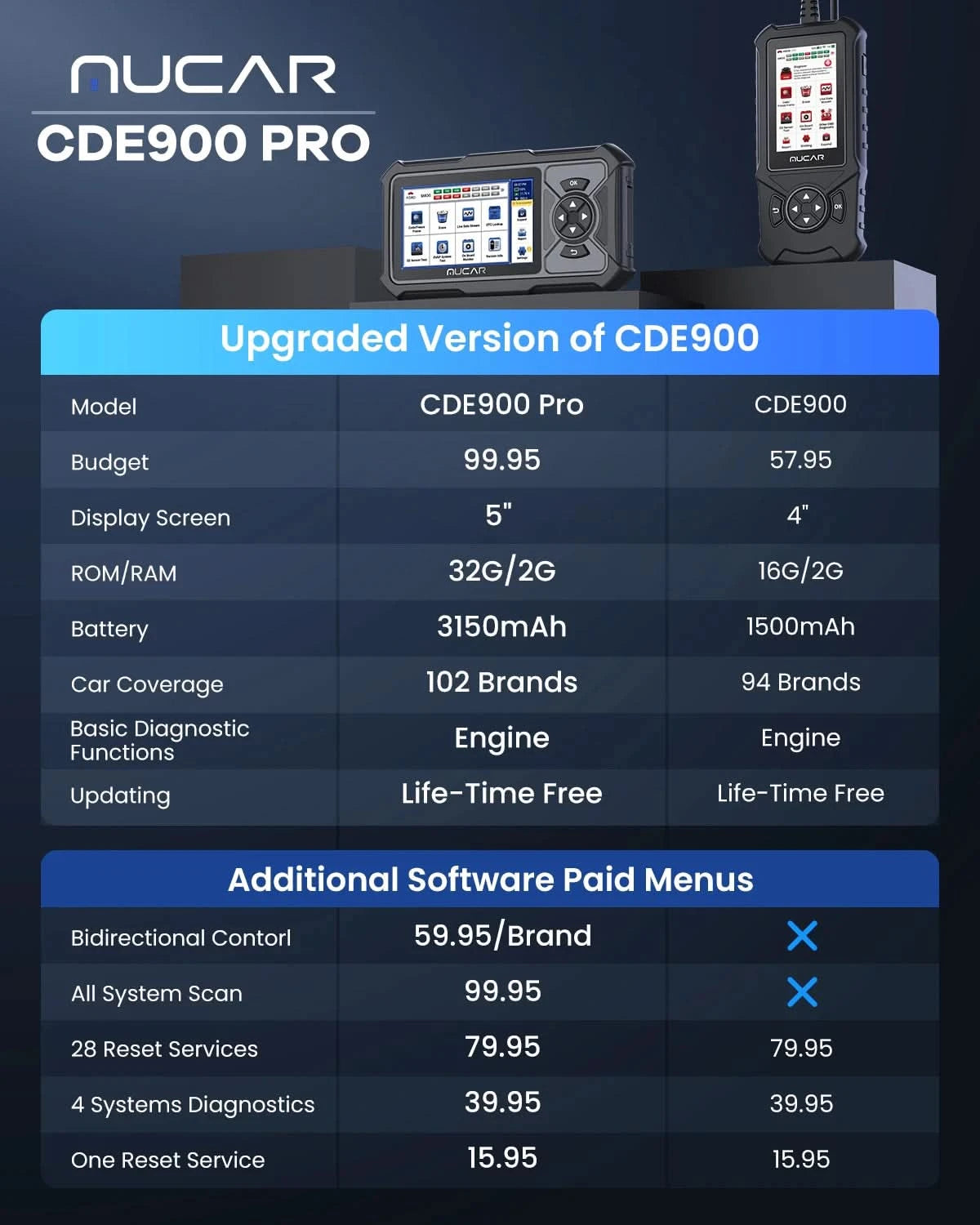 MUCAR CDE900/cde900 Pro OBD2 Diagnostic Tool 32GB Scanner Brake Airbag Transmission Engine Diagnosis Code Reader