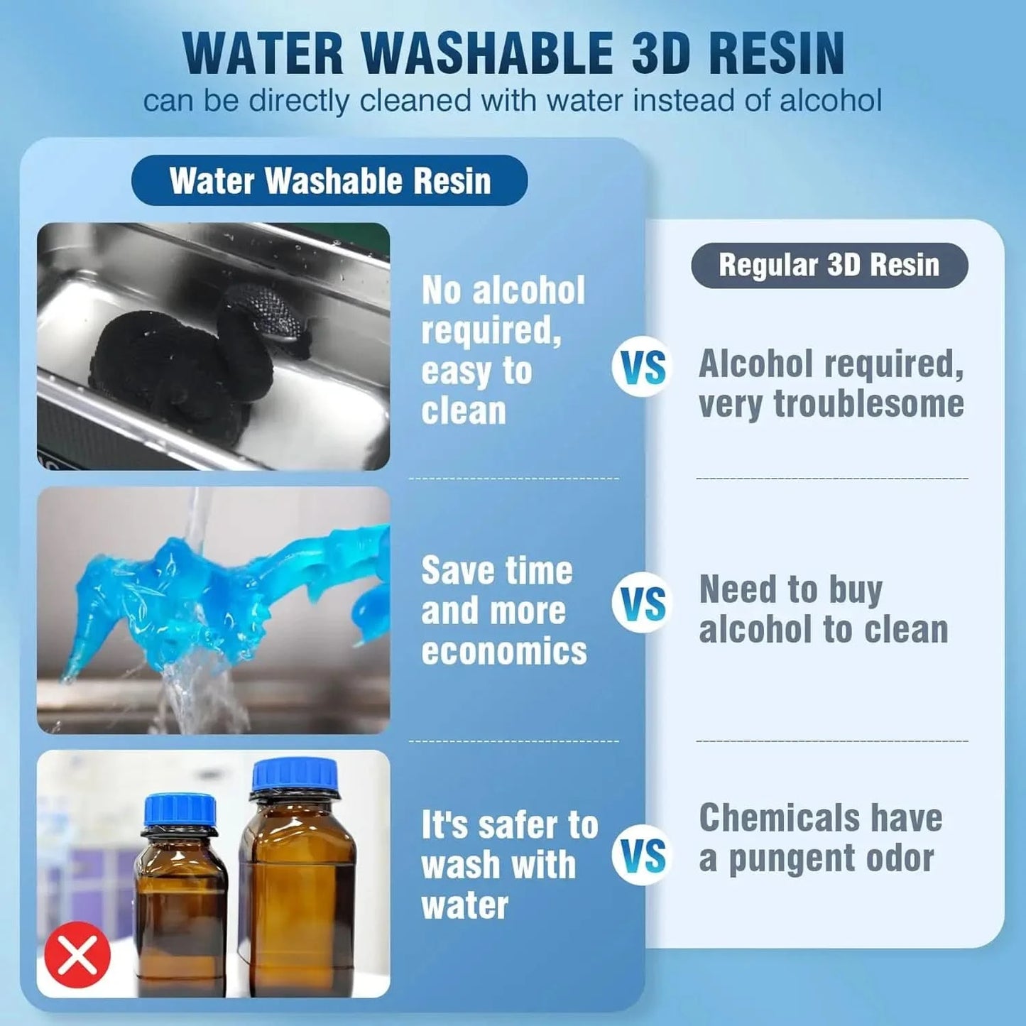 SUNLU 2KG Wasserwaschbares / Wasserwaschbares ABS-Harz Harz 1000G/Flasche 405nm Schnelles UV-härtendes Photopolymerharz für LCD-3D-Druck