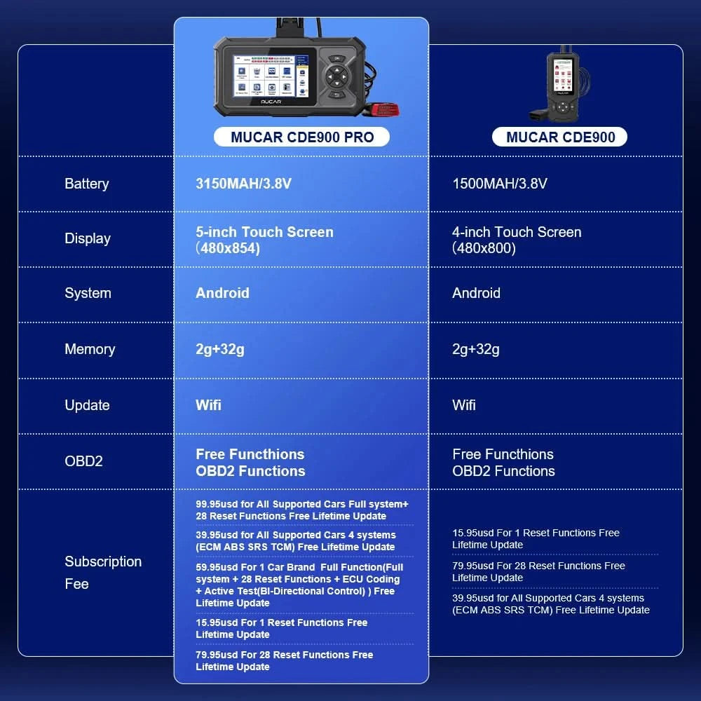 MUCAR CDE900 PRO Diagnosewerkzeuge für Auto Obd2 Code-Lesegerät Diagnose Autos Lebenslanges kostenloses Update OBD2 Scanner Werkzeuge für Mechaniker