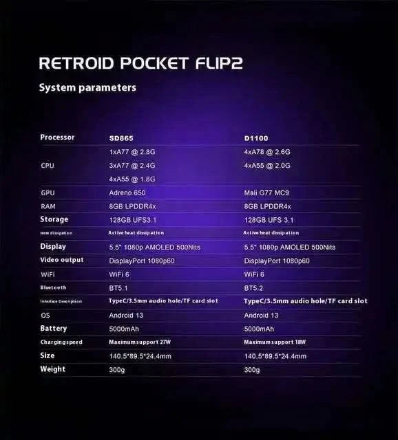 Retroid Pocket Flip 2 RP Flip 2 Retro Handheld-Spielkonsole Videospielkonsole 5,5'' AMOLED-Touchscreen PSP PS2 SD865 Android13