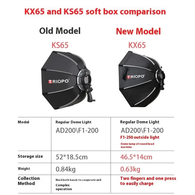 TRIOPO Softbox KX55CM KX 65CM 90CM Octagon Schirm-Leuchtbox für Godox AD200 V1 Speedlite Blitzlicht Fotostudio