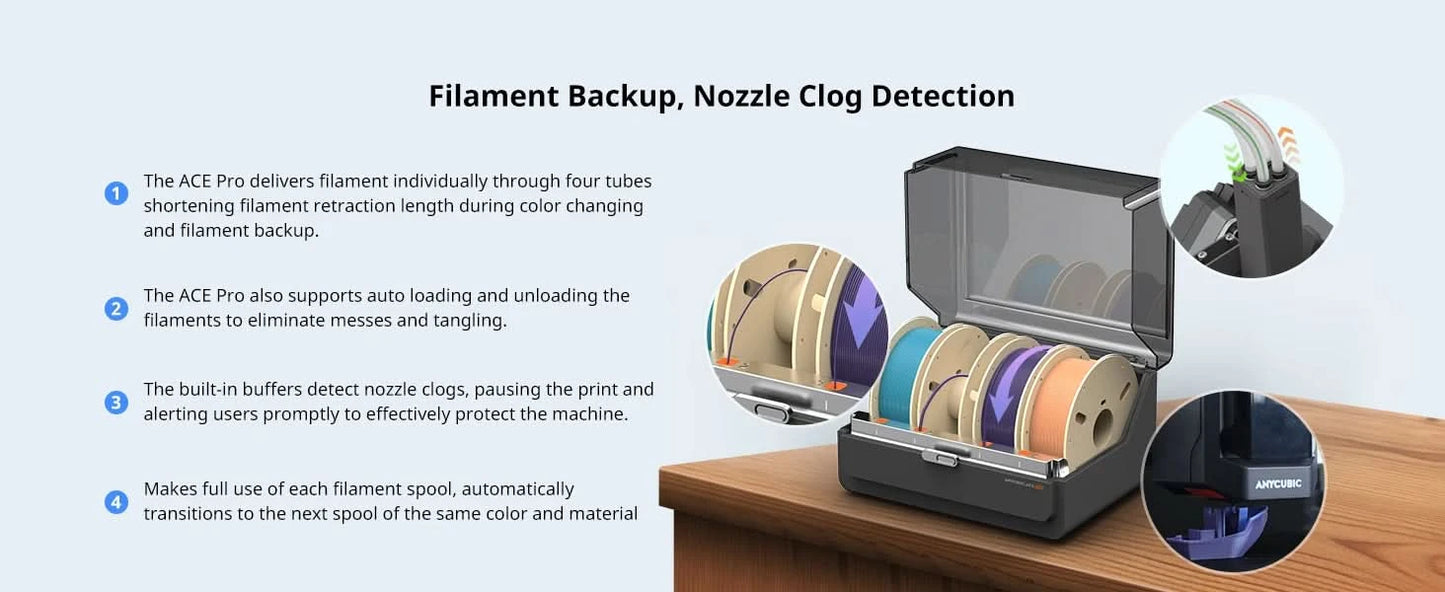 Anycubic ACE Pro für Kobra S1/Kobra 3/Kobra 3 MAX Filamentbox, automatische Trocknung, Filament-Backup-Unterstützung für 4-Farben-Druck