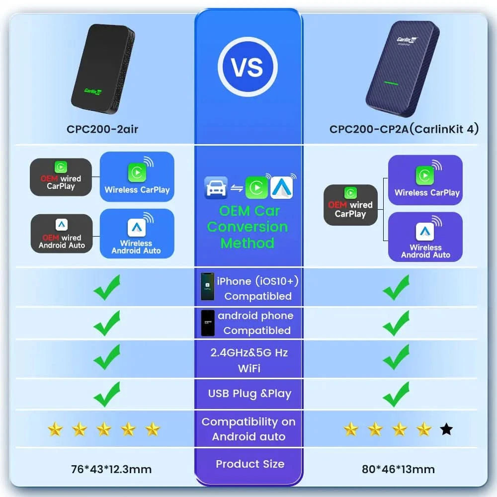 CarlinKit 5.0 4.0 Wireless CarPlay Adapter Android Auto Dongle Multi-Device Supported Wired To Wireless CarPlay Box Automatische Verbindung