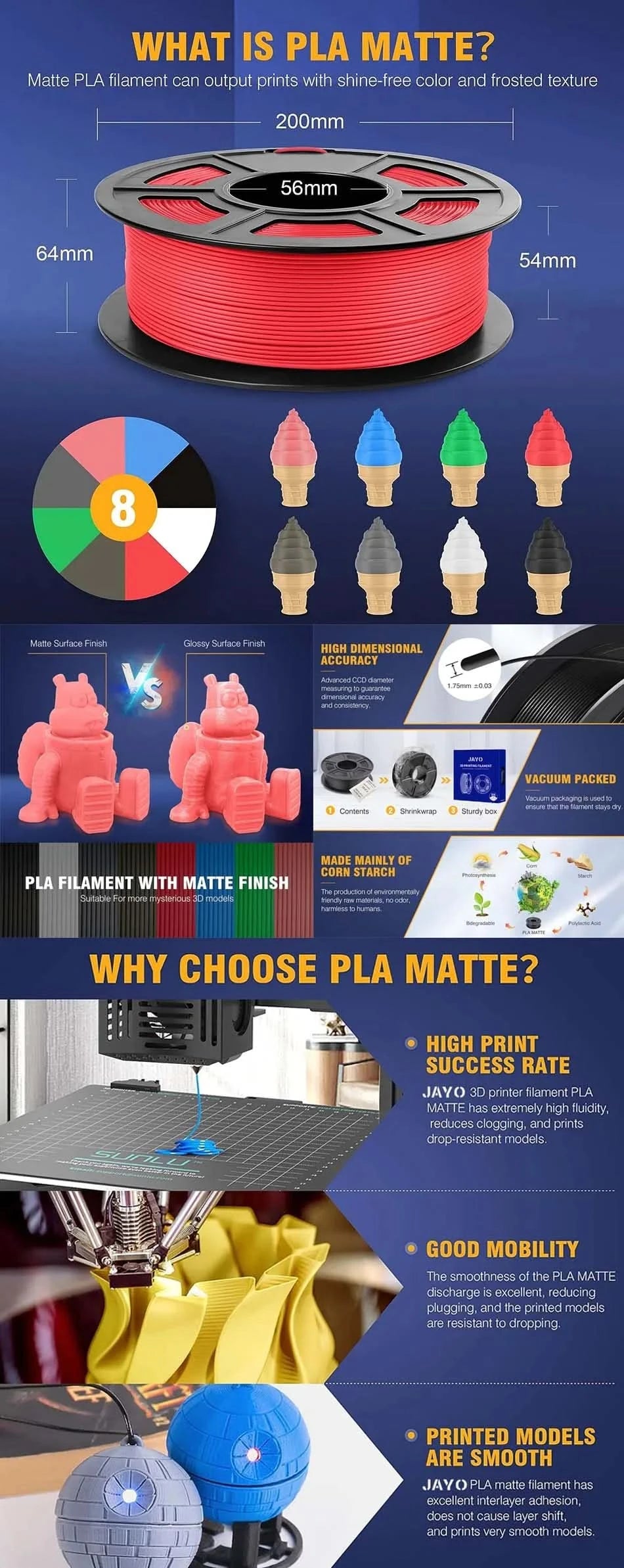 JAYO PLA / ABS / PETG / Silk / ASA / TPU / PLA+ Filament 10 Rollen 3D-Drucker-Filament 1.75MM 0.65/1/1.1KG sauber gewickeltes 3D-Filament
