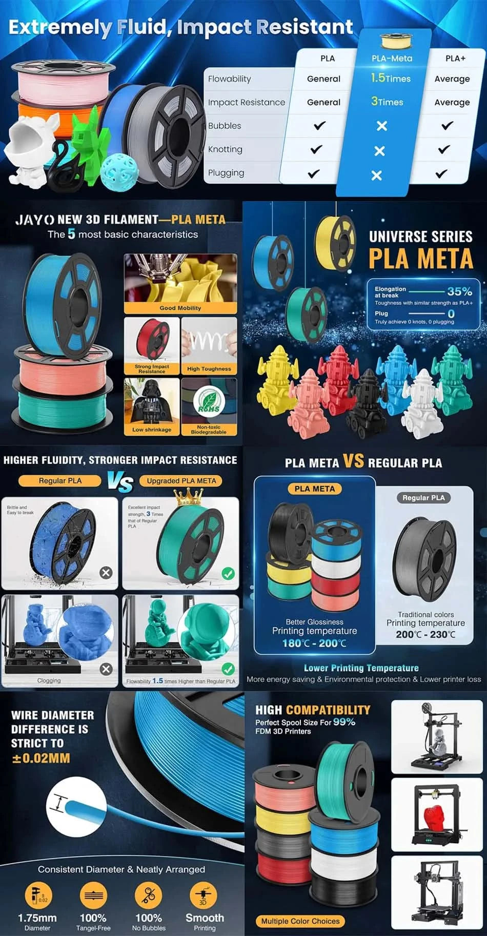 JAYO PETG/PLA/SILK/PLA Meta/PLA+/ABS 2 Rollen 3D-Drucker-Filament 1,75 mm Kreatives Modellmaterial für Kinder für 3D-Stift-Filament