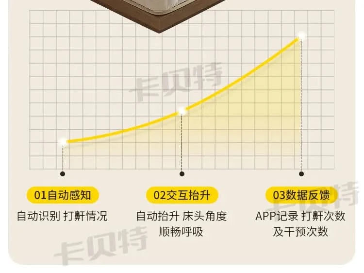 Adults Lounge Mattresses Full Size Relaxing Sleeping Comfortable Mattresses Minimalist Couple Colchones Matrimoniales Furniture