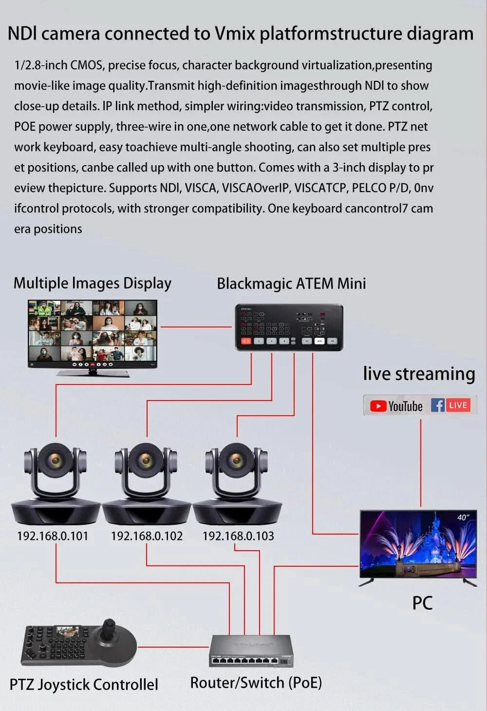 4K PTZ-Kamera mit 10x 20x Zoom, HDMI, SDI, LAN, USB, NDI, POE, 60FPS, 30FPS Videokonferenzkamera zur Unterstützung von Live-Übertragungen in Kirchen