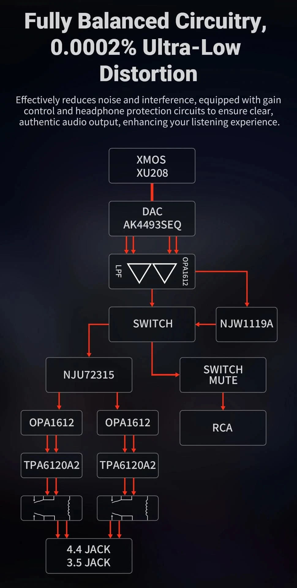 Fosi Audio K7 HiFi DAC & Kopfhörerverstärker, AKM4493ESQ DAC-Chip, PCM 384kHz/32Bit & DSD256, Mikrofon-Eingang USB Audio DAC für Gaming