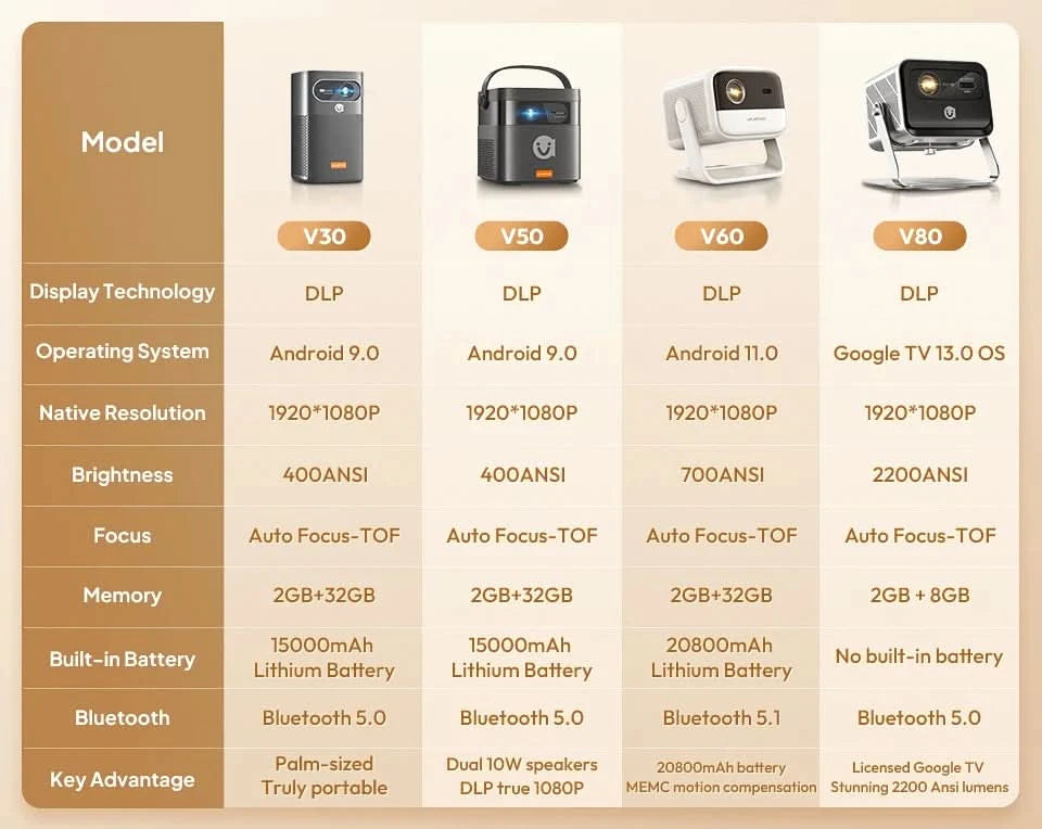 Vevshao V50 3D Tragbarer Mini-Beamer 4K HD LED WiFi 1080P Filme Video DLP Heimkino-Projektoren mit 15000mAh Akku