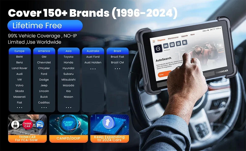 Globale Version THINKCAR THINKSCAN 689BT OBD2 Diagnosegerät DOIP CANFD Bidirektionale ECU-Codierung 35 Rücksetzungen Lebenslange kostenlose Updates