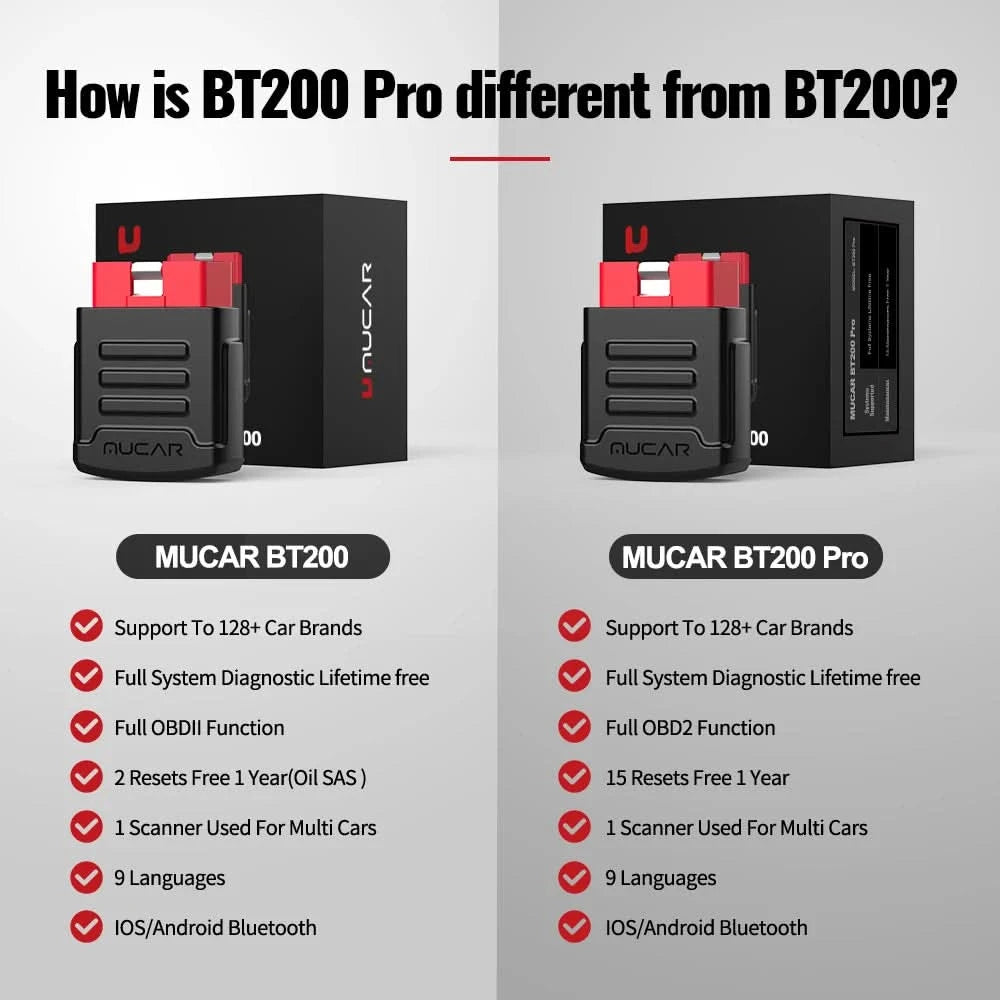 10 - 50 pcs MUCAR BT200 / BT200 Pro OBD2 Scanner