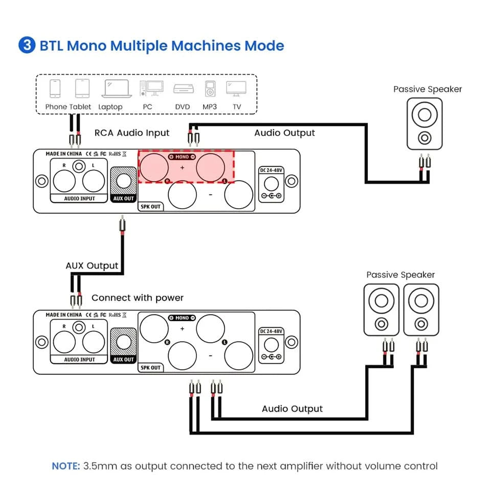 AIYIMA Audio A07 MAX Stereo-Verstärker 300W X2 TPA3255 Leistungsverstärker 2-Kanal brückbar Mono 600W Verstärker für Passivlautsprecher