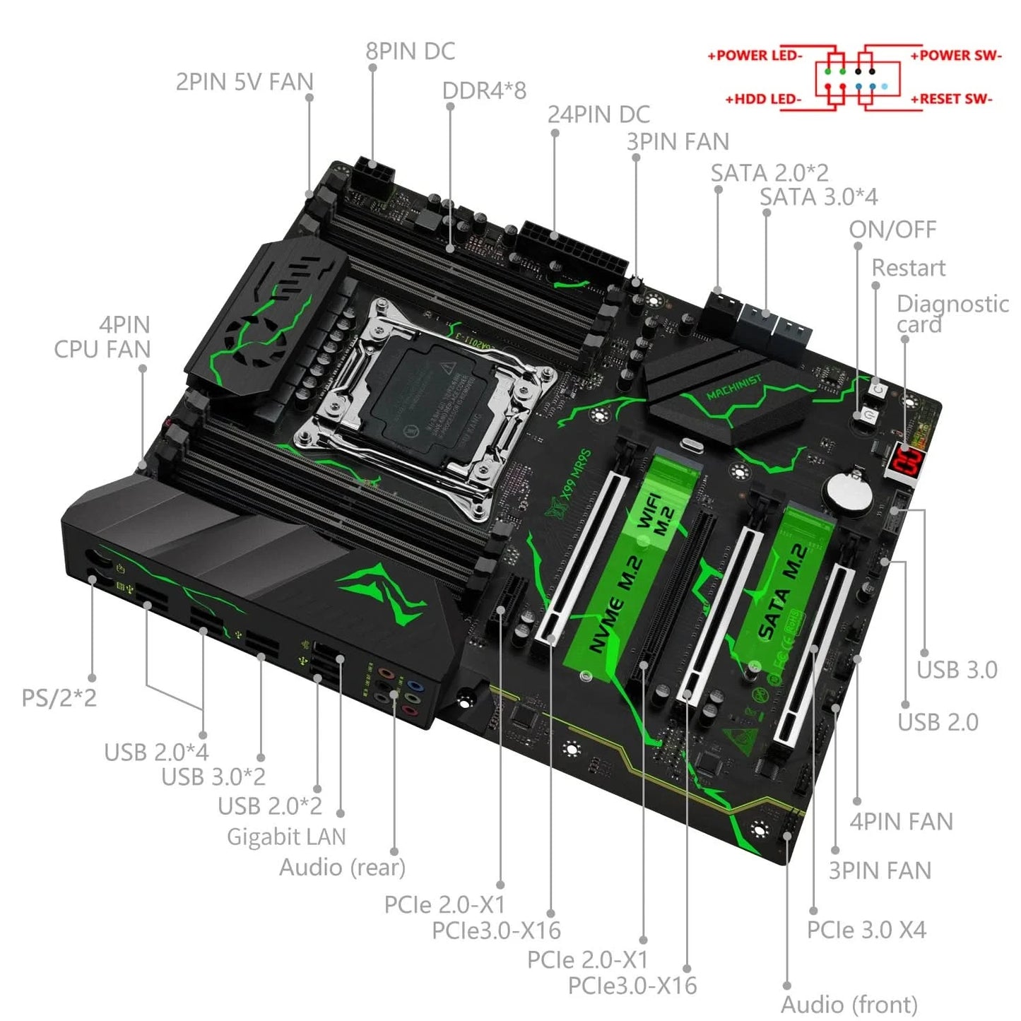 MACHINIST X99 MR9S motherboard ATX LGA 2011-3 Support Xeon E5 V3/V4 series CPU DDR4 four channel NVME M.2 USB 3.0