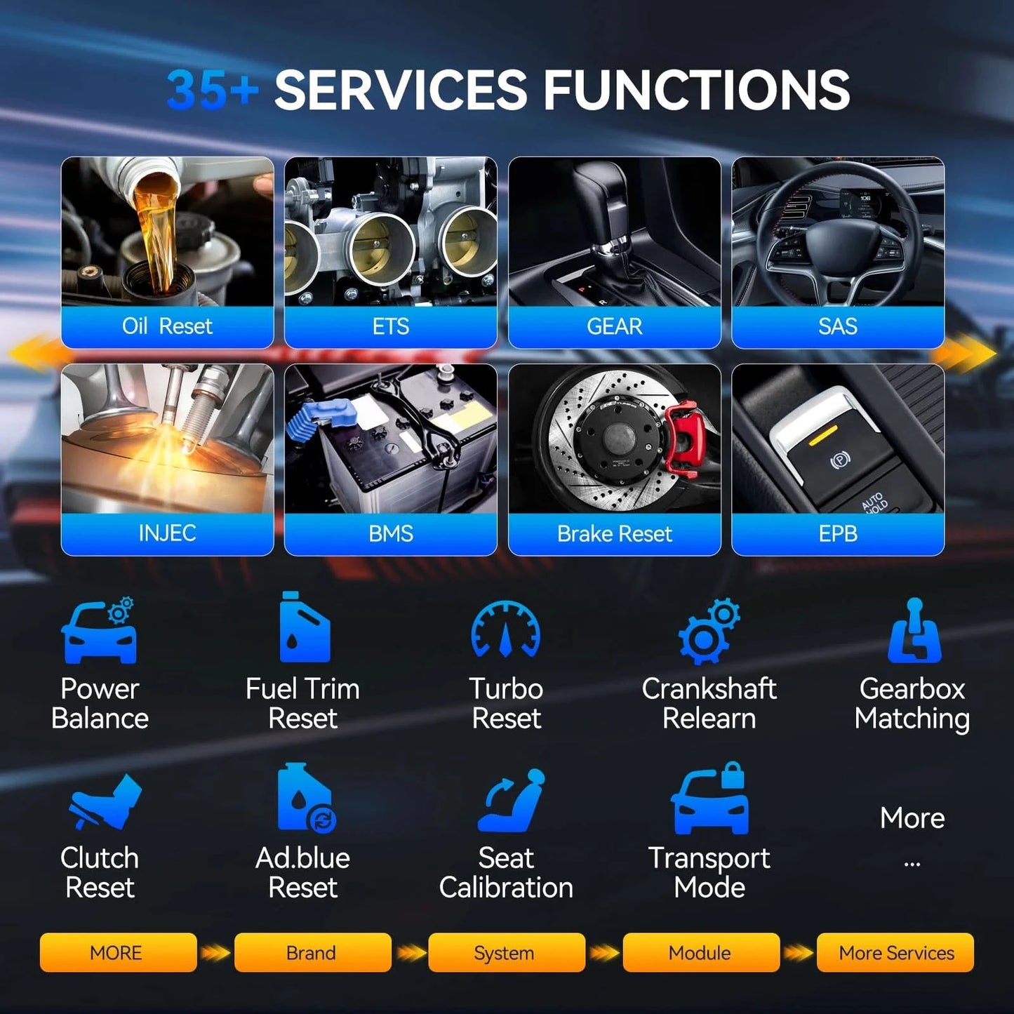 Globale Version THINKCAR THINKSCAN 689BT OBD2 Diagnosegerät DOIP CANFD Bidirektionale ECU-Codierung 35 Rücksetzungen Lebenslange kostenlose Updates