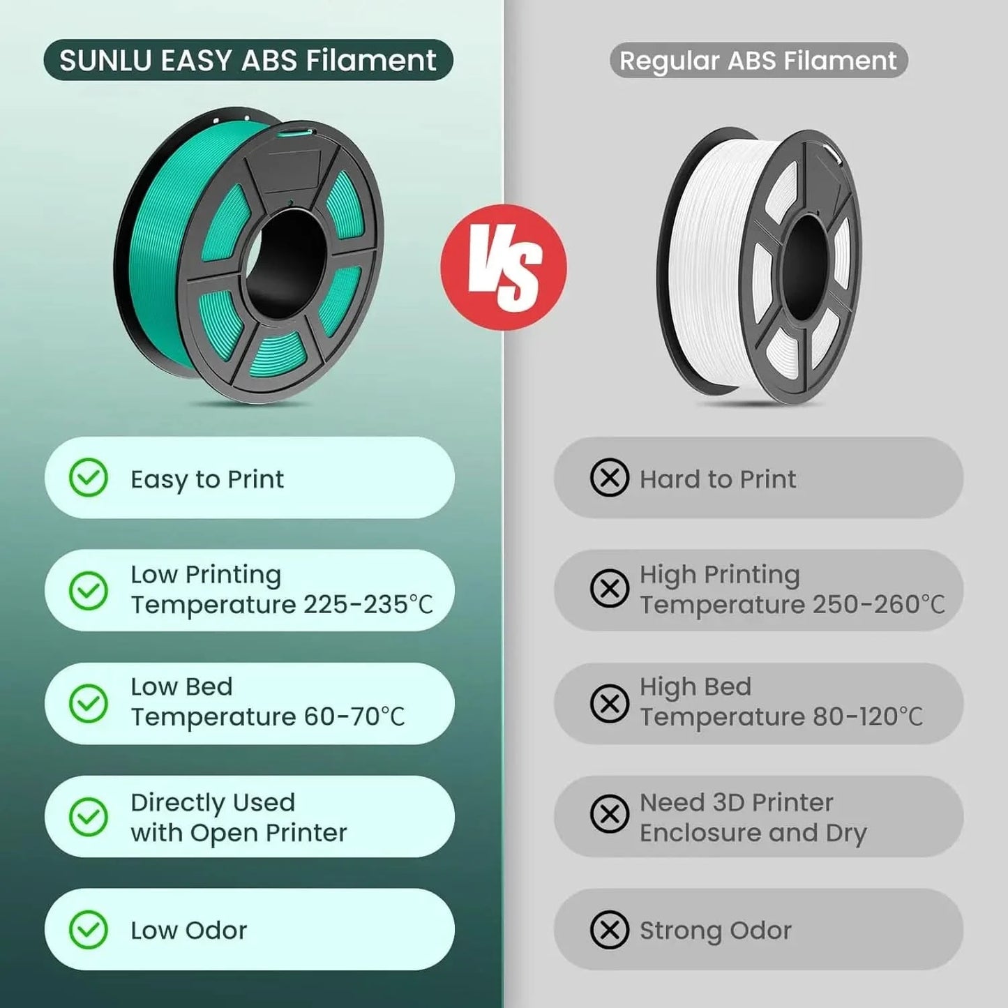 SUNLU 10KG 3D Filament PLA/PLA PLUS/PETG/Easy ABS Filament 1.75mm 10 Rollen 1KG sauber gewickeltes 3D-Drucker-Filament für 3D-Drucker