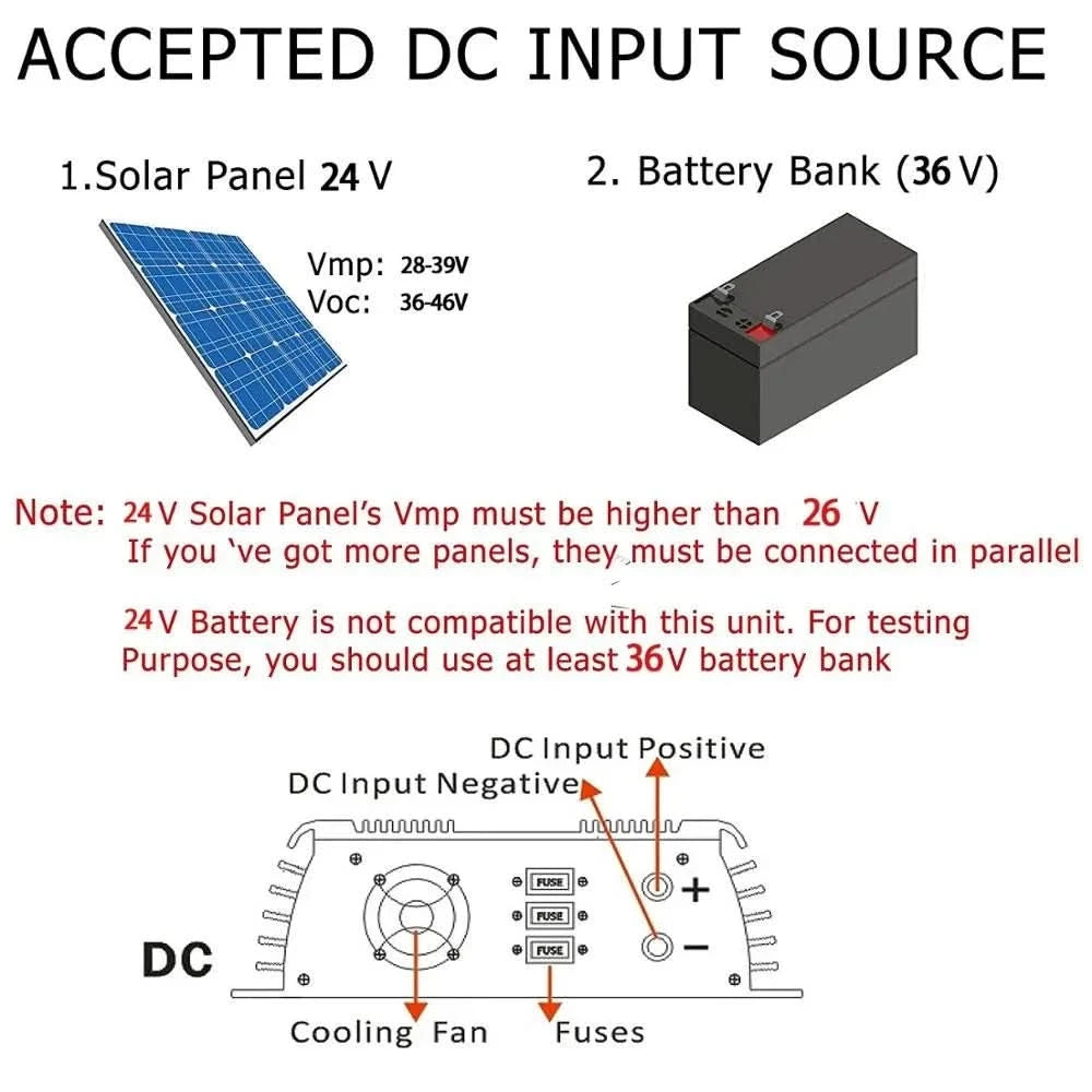 Y&H 1KW Inverter Plug And Play 1.4KW 1.3KW MPPT Solar Inverter Netzanbindung 110V 220VAC Solar Micro Inverter Reine Sinuswelle 24V/36V BAT