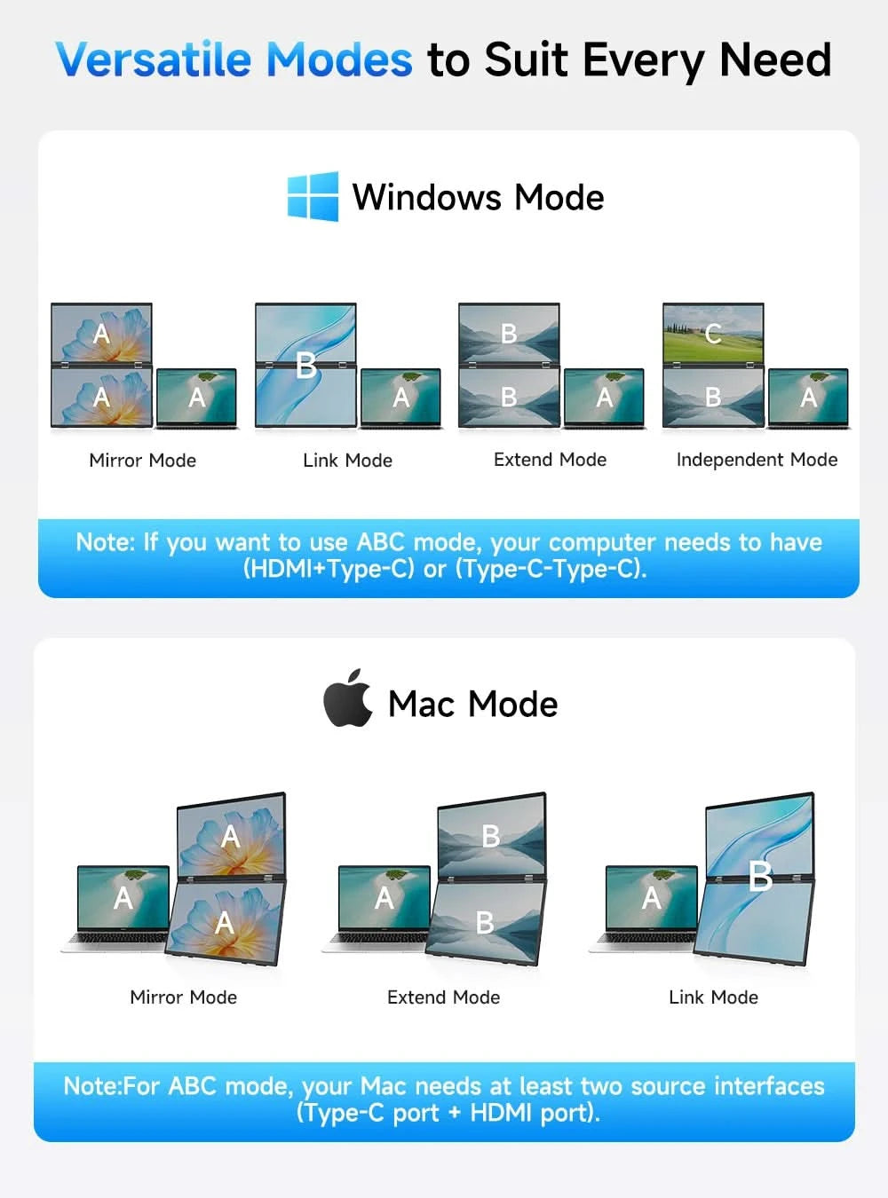 EVICIV Tragbarer Dual-Monitor 15,6 Zoll Stapelbar Faltbar Reise-Display 1080P 100% sRGB USB-C HDMI Dreifach Laptop-Bildschirm-Erweiterung