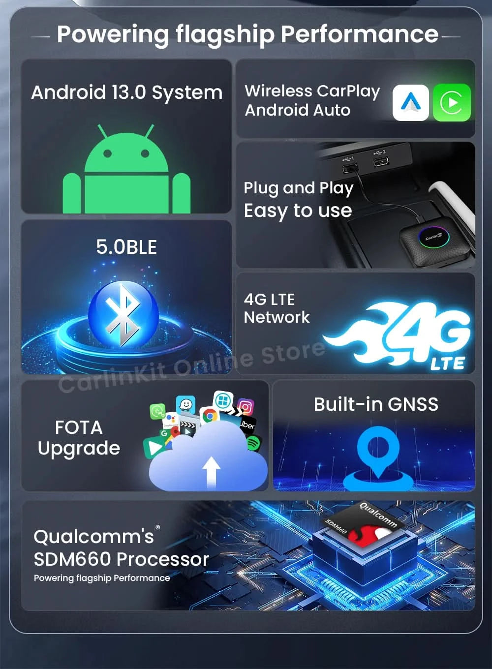 Carlinkit SDM660 Aibox Android 13 USB-A CarPlay Android Auto Wireless Adapter Unterstützt Online-Video Spotify Netflix Bluetooth Wifi