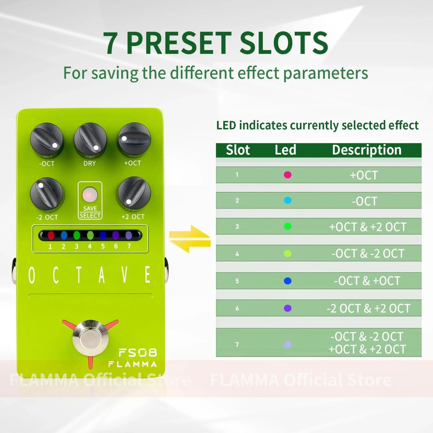 FLAMMA FS08 Guitar Octave Effects Pedal polyphonic octave effects 7 Preset Slots Individual control for Dry signal