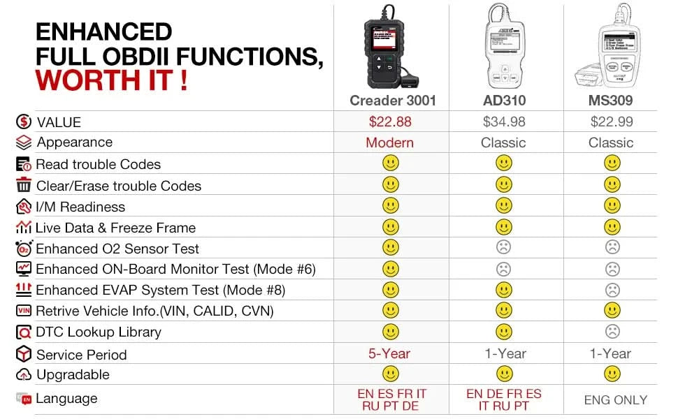 LAUNCH X431 CR3001 OBD2 Scanner Automotive Auto Full OBD2 Diagnosegerät Codeleser Scanner Kostenloses Update PK ELM 327