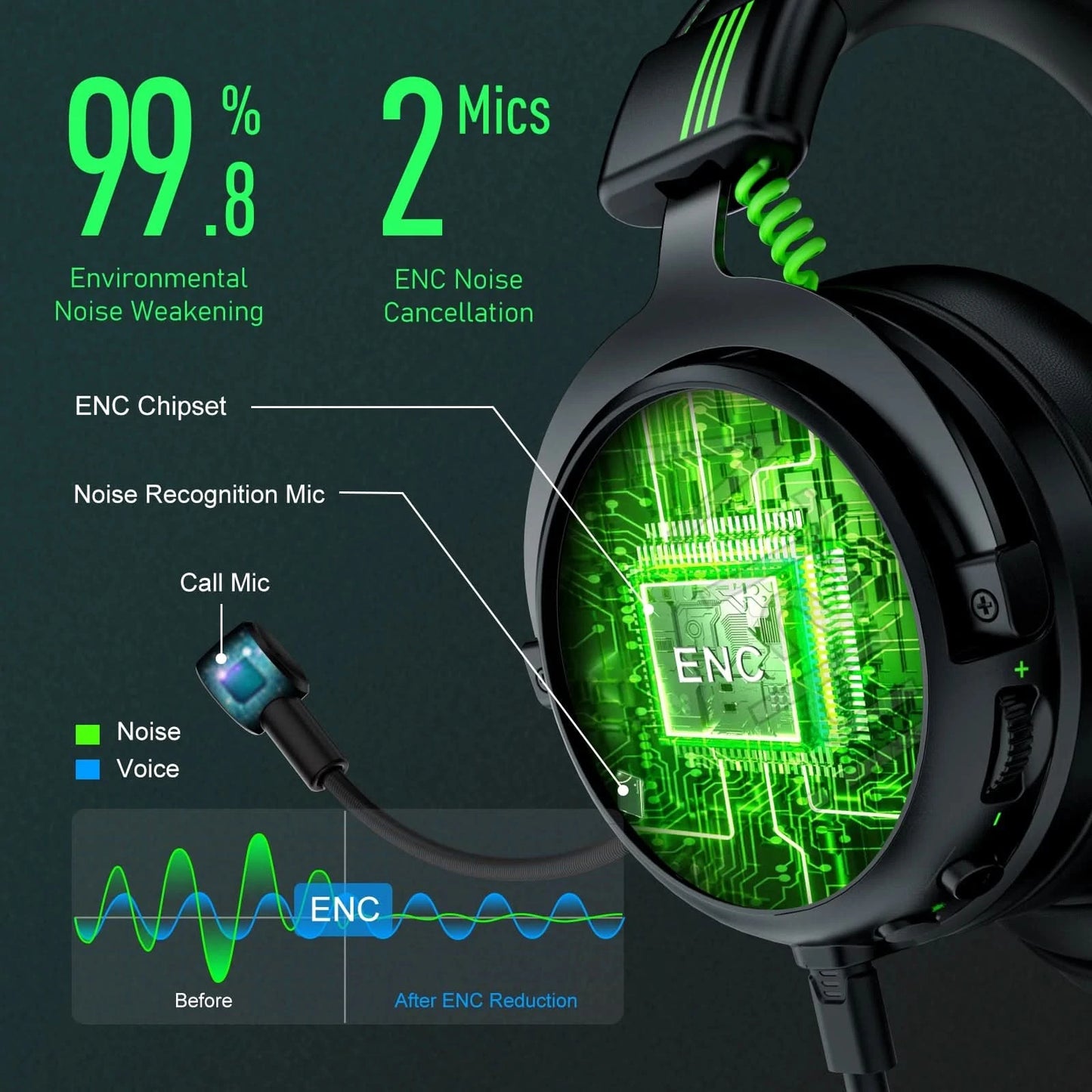 EKSA StarEngine Pro Gaming Headset Gamer 7.1 kabelgebundenes Over-Ear-Headset mit ENC-Mikrofon und Geräuschunterdrückung für PC/PS4/PS5/Xbox