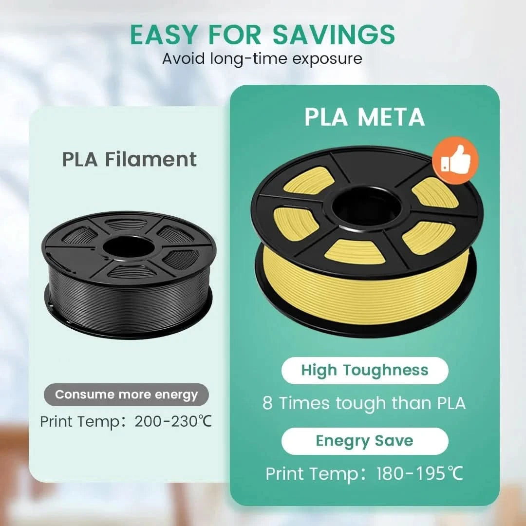SUNLU 3D Filament PLA/PLA META/PETG/ABS/TPU/PLA MATTE 1.75mm 10 Rollen 1KG/0.5KG 3D-Drucker-Filament für 3D-Drucker