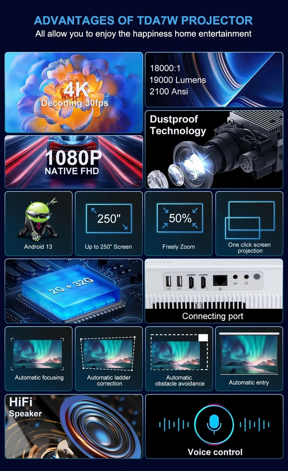 ThundeaL TDA7W Full HD 1080P Projektor Android WiFi 32G Beamer 4K Video TDA7 Sprachsteuerung 3D Smart TV Heimkino-Beamer