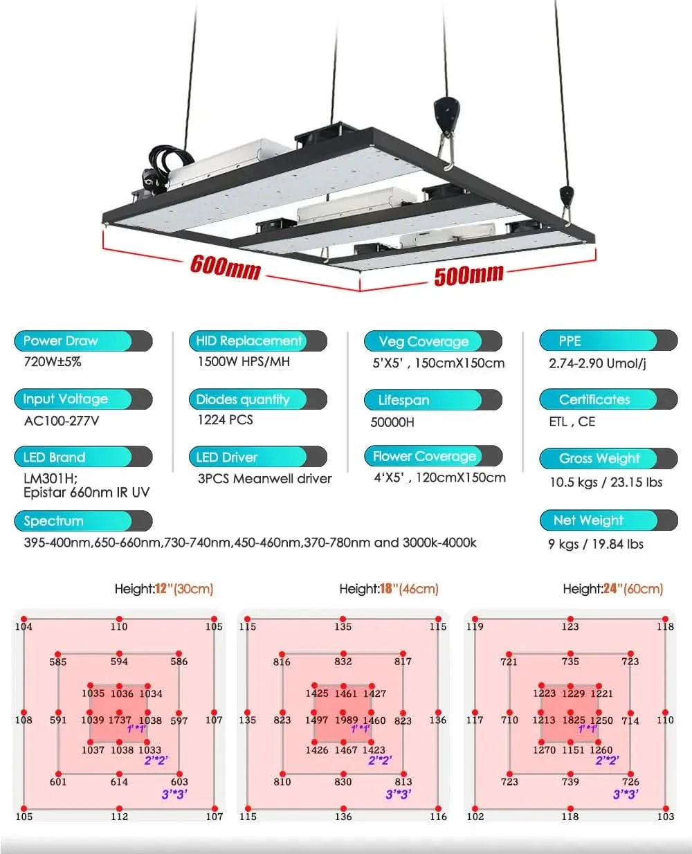 LM301H LED Grow Light V3 Board With Meanwell Driver 240W 480W 720W 3000K/3500K 660NM UV IR Growbox For Plants Veg Bloom