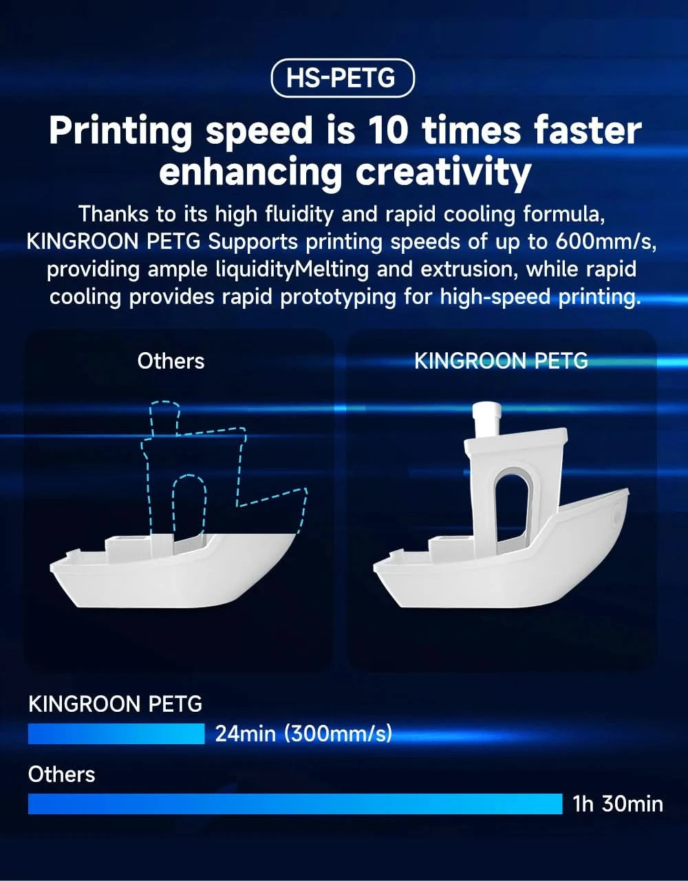 KINGROON Newest PETG HS-PETG 3D Printer Filament 1.75mm High Speed 3D Printinng Material Hyper PETG 5KG 10KG Mix Color ﻿