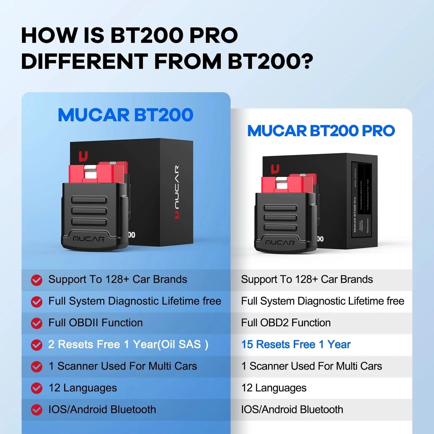 10pcs-100pcs MUCAR BT200/BT200 Pro OBD2 Diagnostic Tool Full System Diagnosis for all cars lifetime free, 15 reset service