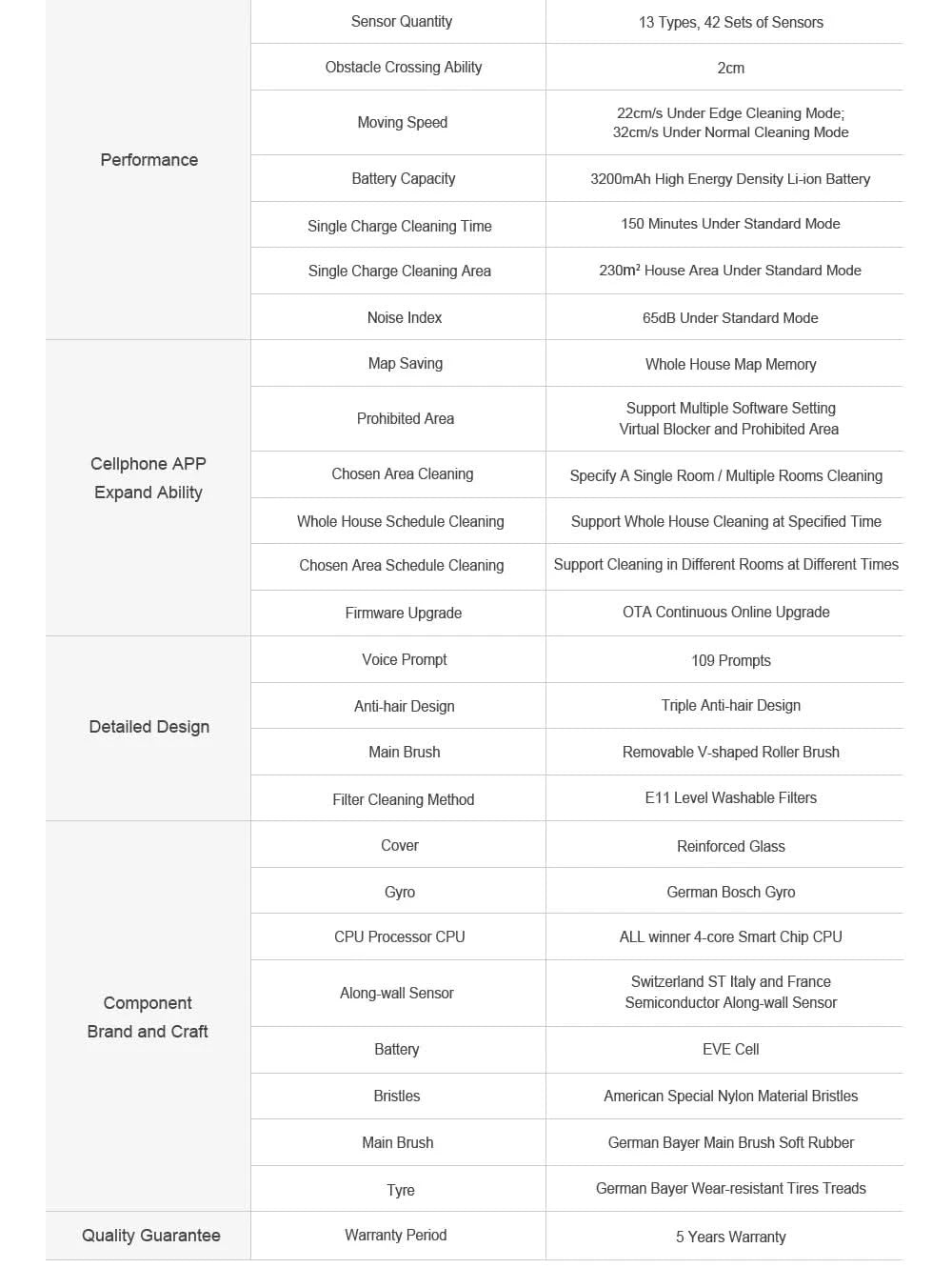 Liectroux/LILIN X6 Robot Vacuum Cleaner,Laser System,6500Pa,Smart Home Appliance,Restricted Area Map,Zone Cleaning for Carpet