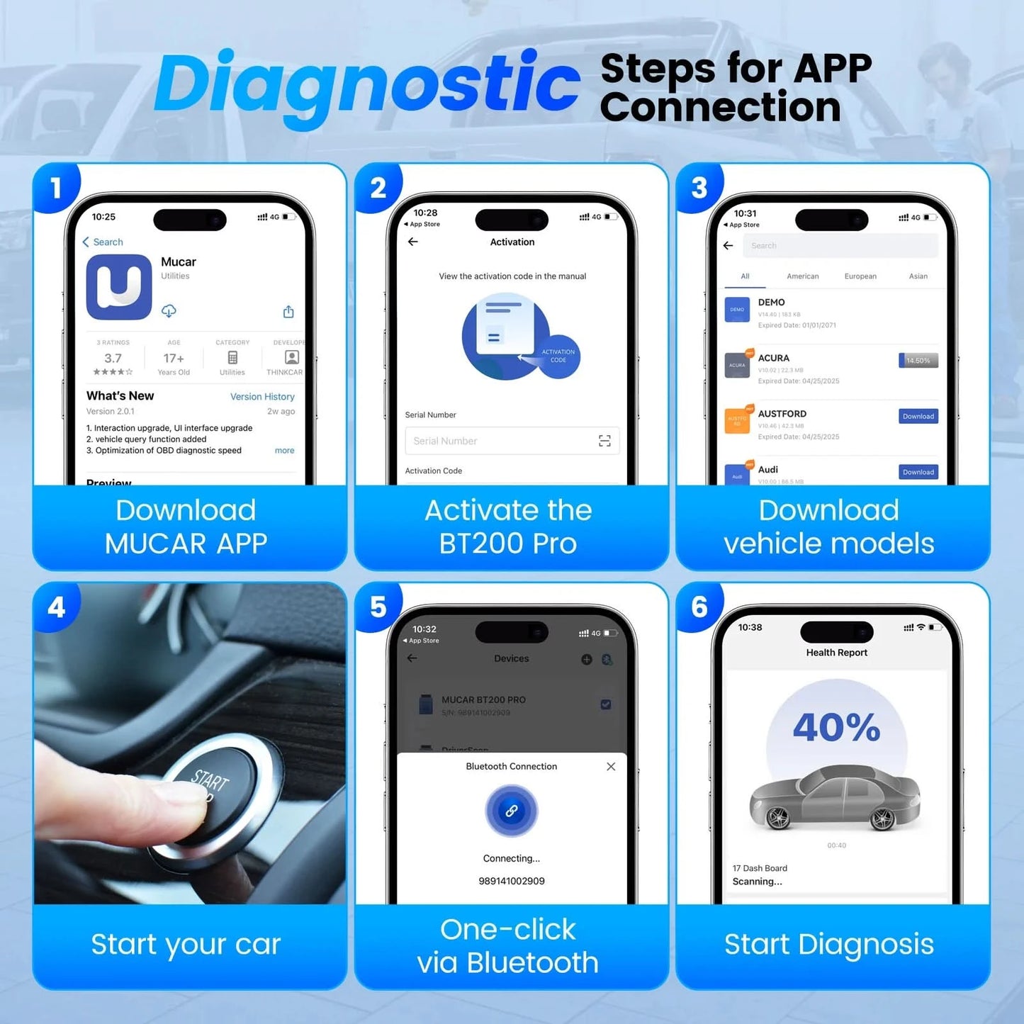 10pcs-100pcs MUCAR BT200/BT200 Pro OBD2 Diagnostic Tool Full System Diagnosis for all cars lifetime free, 15 reset service
